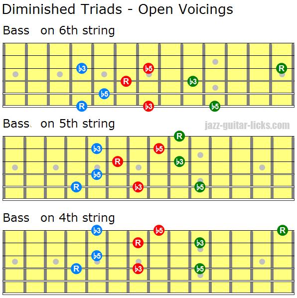 Chord Triads Guitar Chart