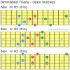 Diminished triads open voicings 2