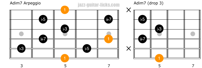 Diminished 7 guitar arpeggio