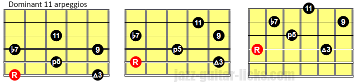 Dominant 11 arpeggios