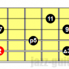 Dominant 11 arpeggios