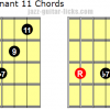 Dominant 11th guitar chords 2