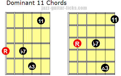Dominant 11th guitar chords
