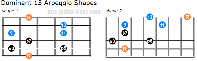 Dominant 13 arpeggio guitar shapes