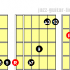 Dominant 13 guitar chord diagrams