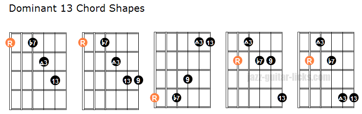 Dominant 13 guitar chord shapes