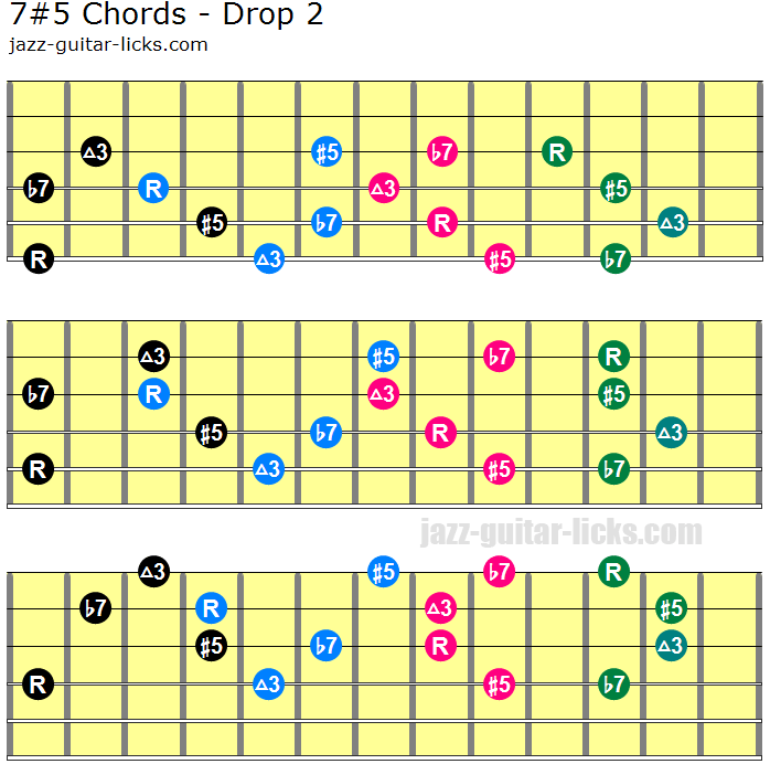 Dominant 7 5 Chords Guitar Diagrams And Voicing Charts