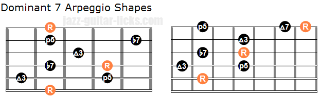 Dominant 7 arpeggio shapes