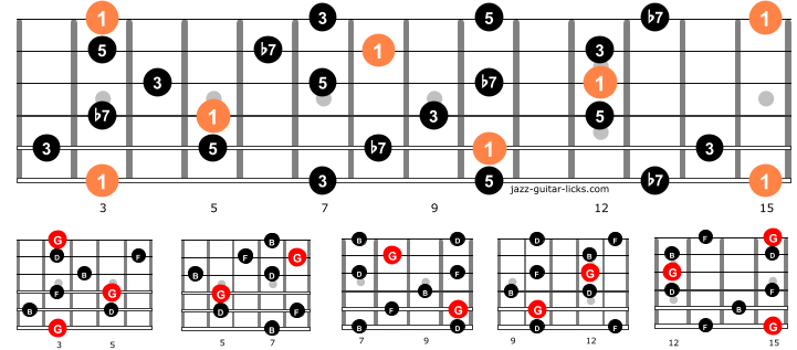 Dominant 7 arpeggios entire neck