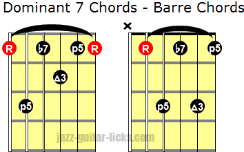 Dominant 7 barre chords