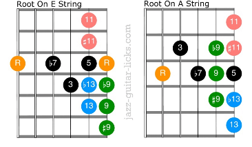 Advanced Jazz Guitar Concepts - Fundamental Changes Music Book Publishing