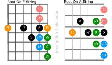 Dominant 7 chord extensions for guitar 1