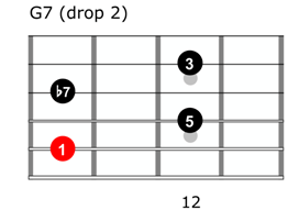 Dominant 7 chord