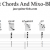 14 Dominant Chords And Mixo Blues Lines / Voice Leading / Guitar Lesson With Free PDF & Short YouTube Video