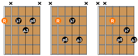 easy jazz guitar chord shapes