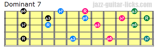 F Major 7th Chords, Drop 3 Voicings Part 2 #guitarlesson #guitarchord