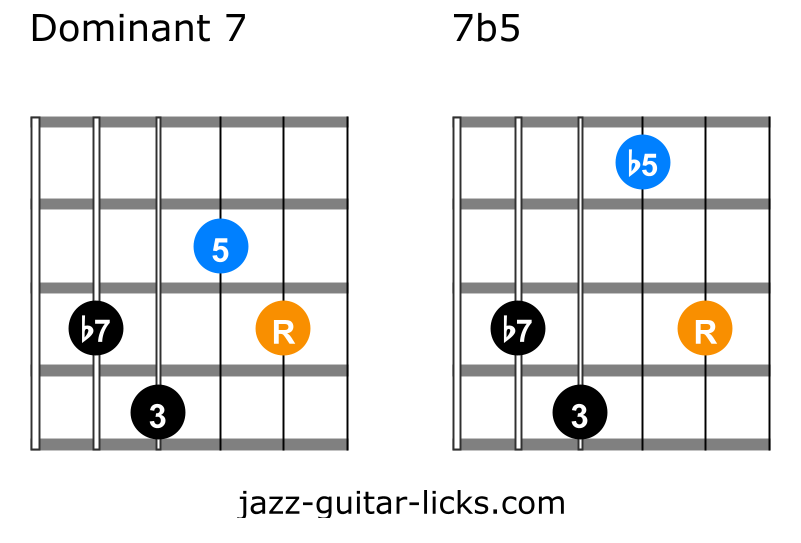Dominant 7 flat fifth guitar chord chart 1