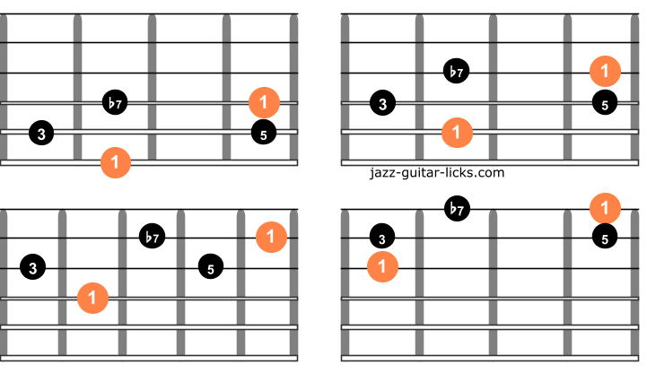 Dominant 7 guitar arpeggios one octave chart