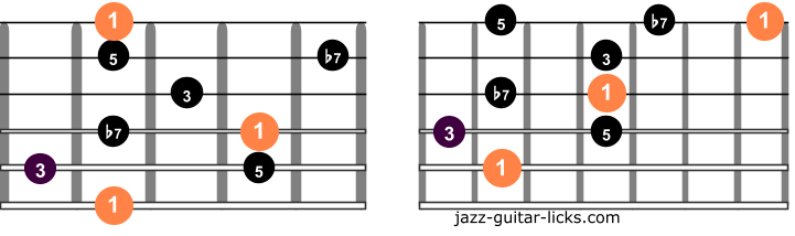 Dominant 7 guitar arpeggios two octaves