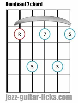 Dominant 7 th guitar bar chord 2