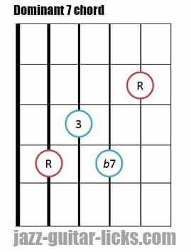 Dominant 7 th guitar chord 2