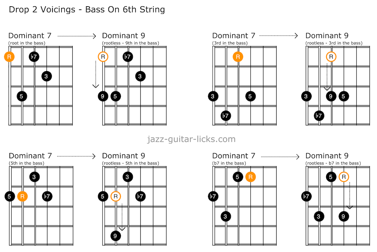 Dominant 7 to dominant 9 guitar chord shapes bass 01