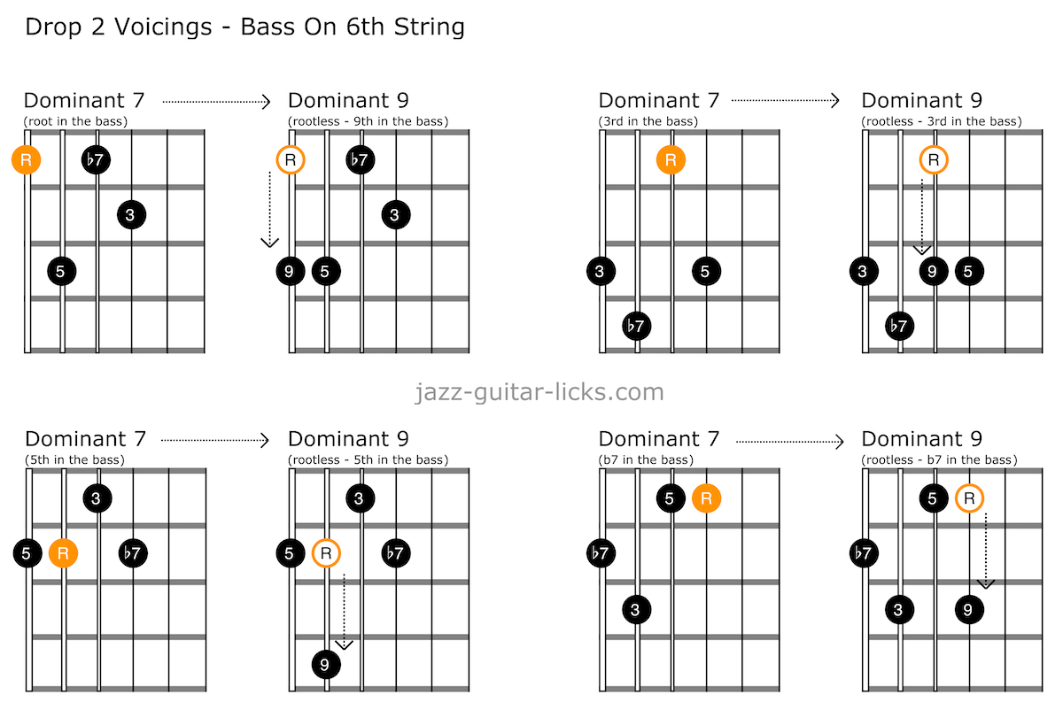 Progression Using Seventh Chords #guitarlesson #guitarchords #bassguit