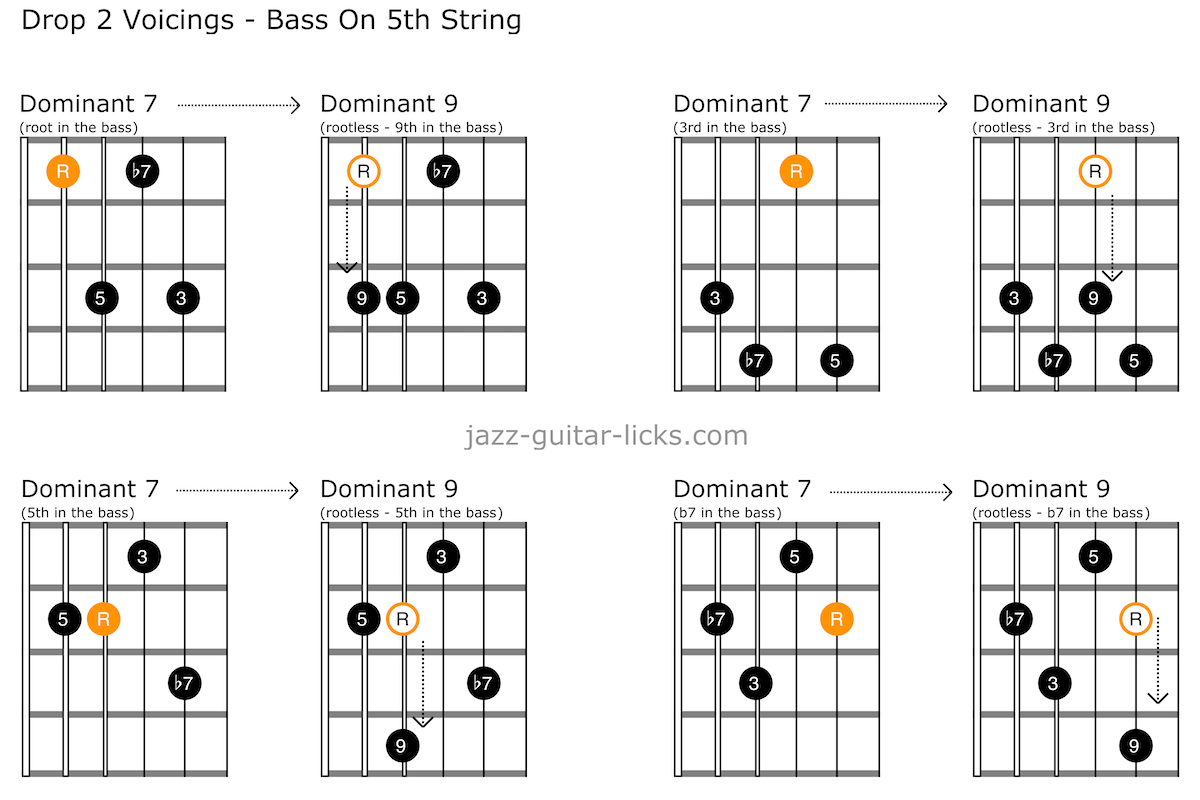 Dominant 7 to dominant 9 guitar chord shapes bass 02