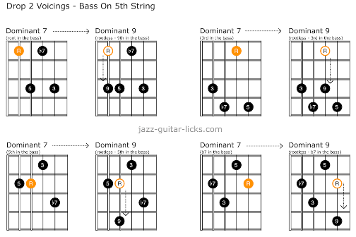 Seventh Chords To Ninth Chords - Theory Lesson For Guitar