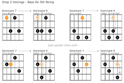 Dominant 7 to dominant 9 guitar chord shapes bass 02 copie