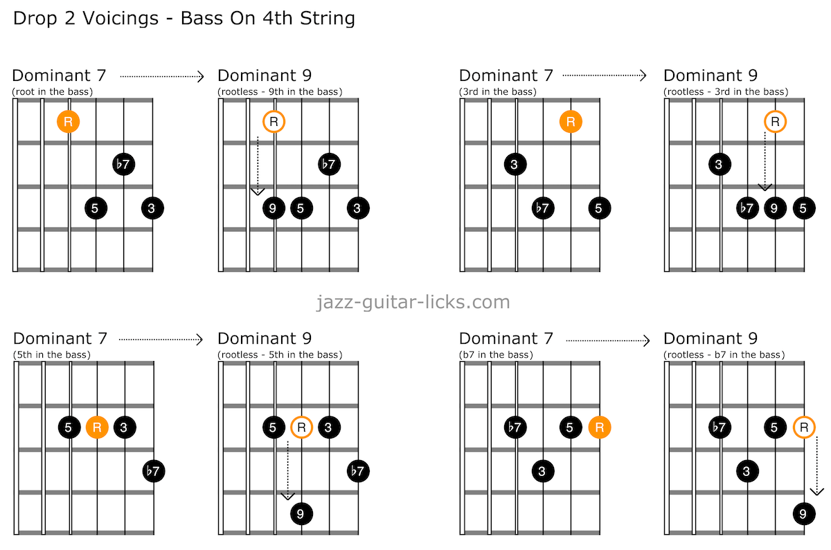 Dominant 7 to dominant 9 guitar chord shapes bass 03