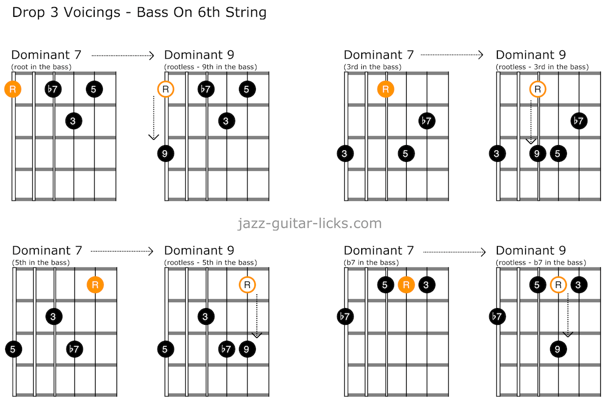 Progression Using Seventh Chords #guitarlesson #guitarchords #bassguit