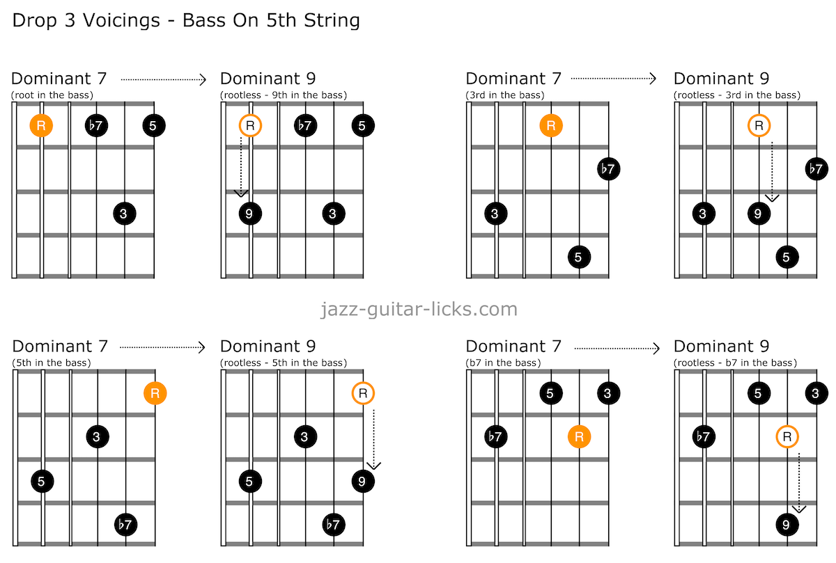 Dominant 7 to dominant 9 guitar chord shapes bass 05