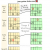 Dominant 7 To Minor 7 Chords - Drop 2 Voicings Shapes For Guitar
