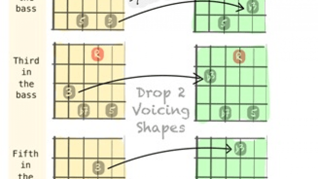 Dominant 7 Vs Minor 7 - Guitar Cheat Sheet - Drop 2 Chords