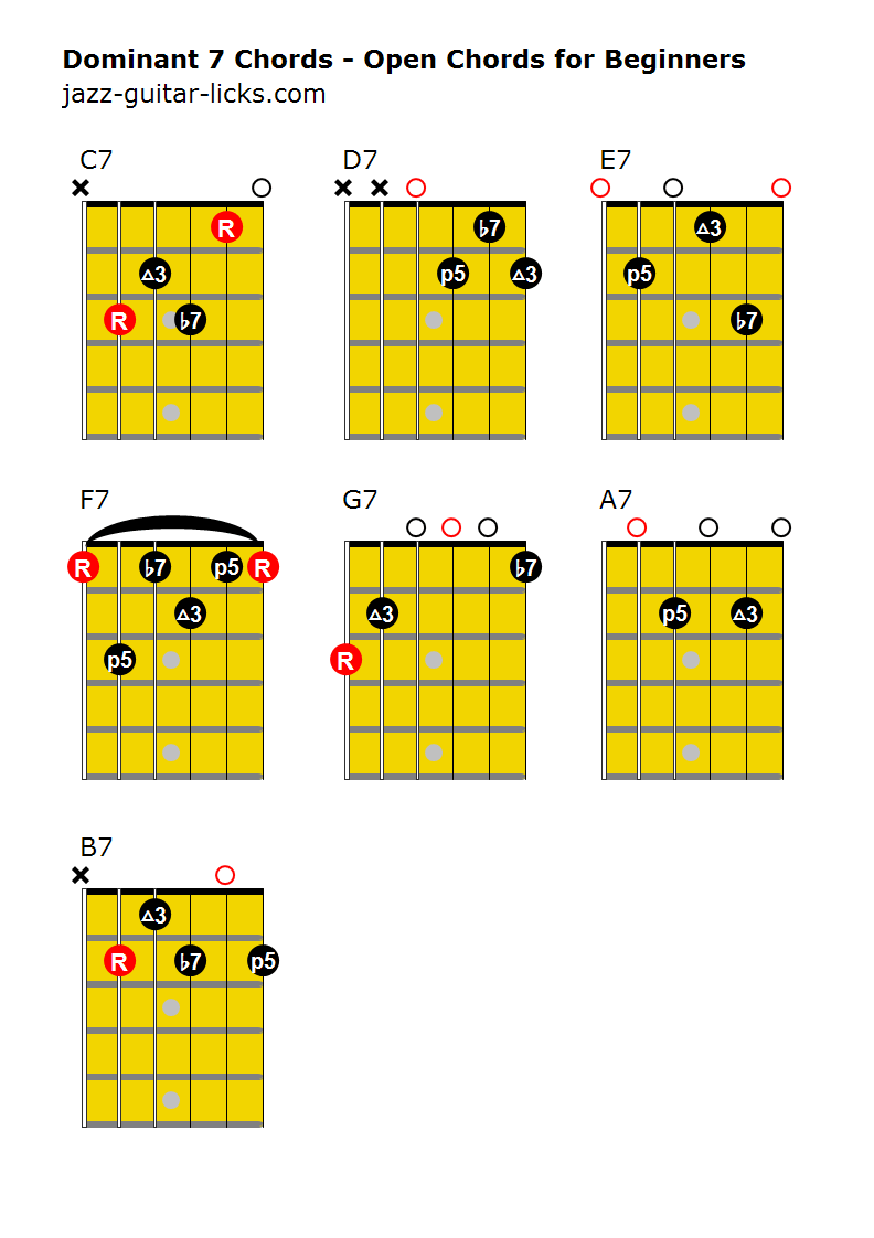 Dominant 7th chords for beginners