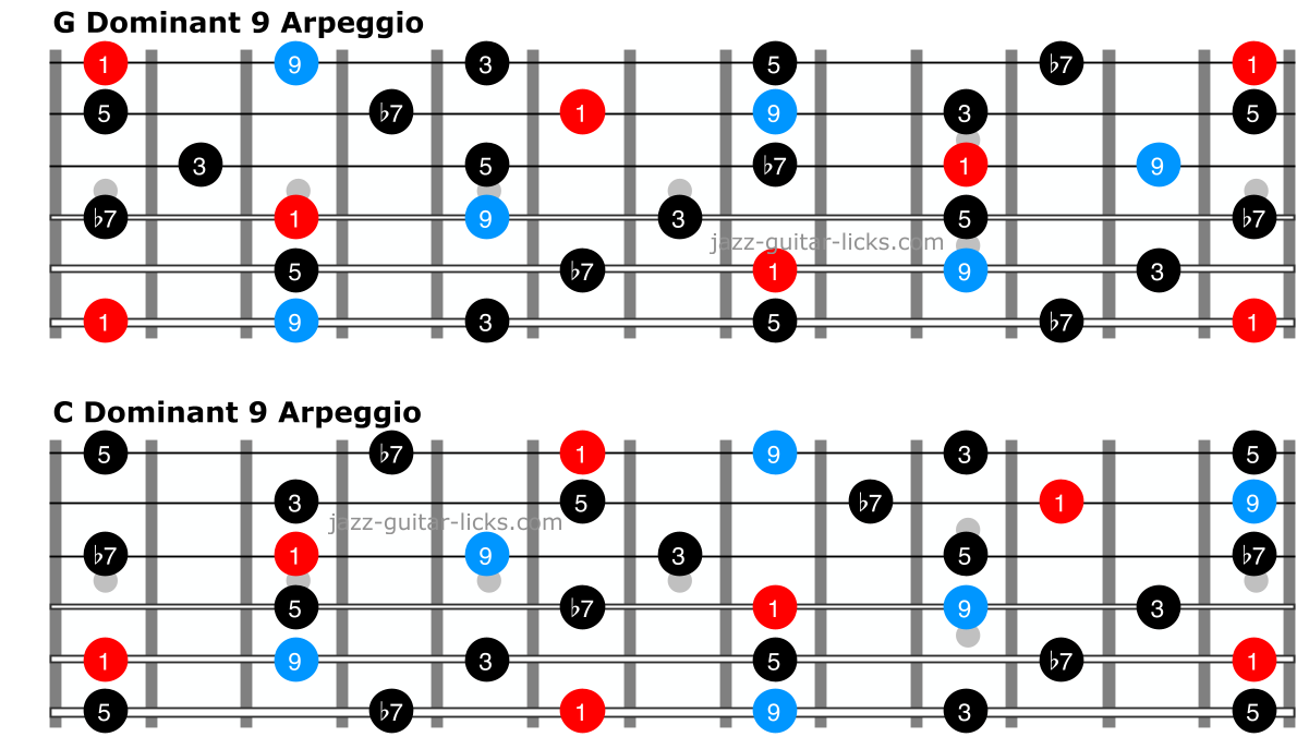 Dominant 9 arpeggio guitar diagrams