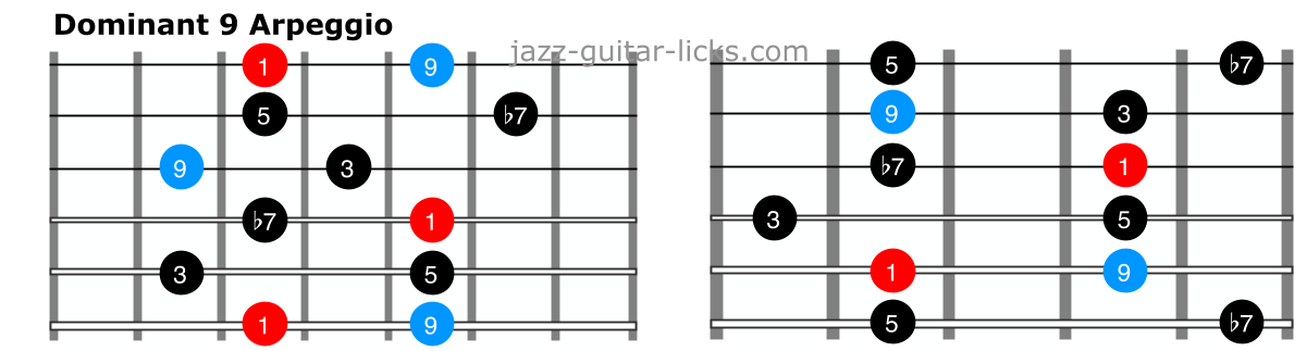 Dominant 9 arpeggio guitar shapes