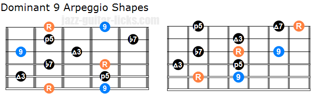 Dominant 9 arpeggio shapes
