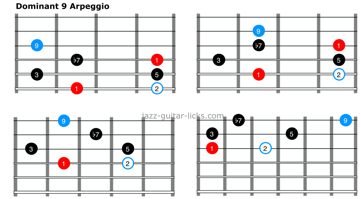 Dominant 9 arpeggios for guitar