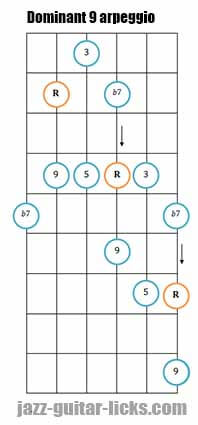 Dominant 9 diagonal guitar arpeggio 1