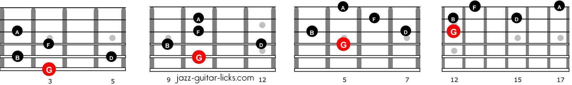 Dominant 9 guitar arpeggios with notes