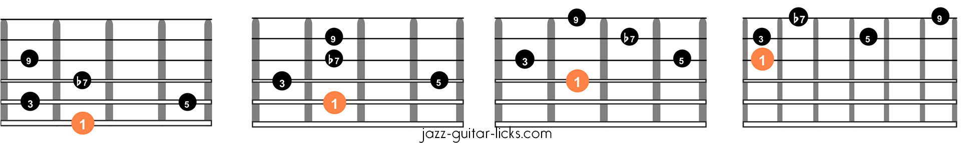 Dominant 9 guitar arpeggios