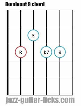 Dominant 9 th guitar bar chord 2