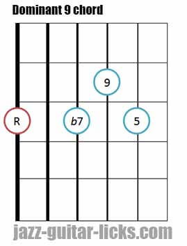 Dominant 9 th guitar chord 1