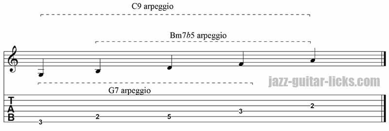 Dominant 9th arpeggio superimposition