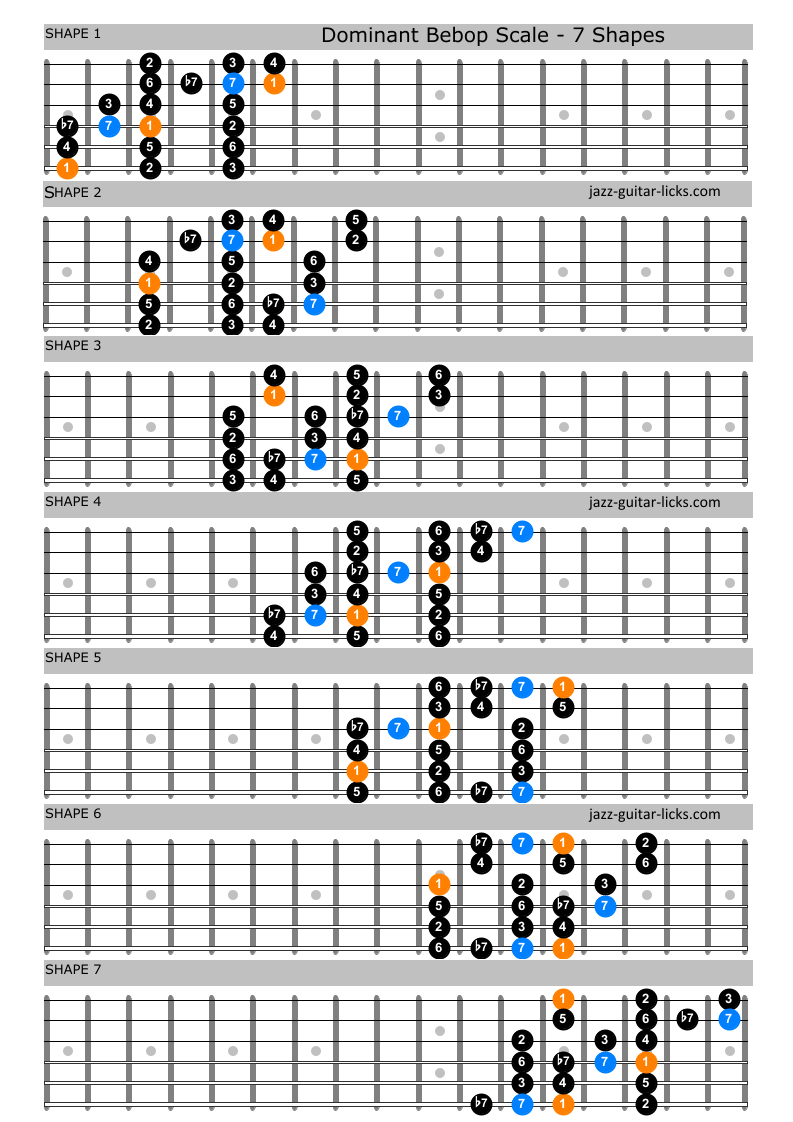 Dominant bebop guitar positions