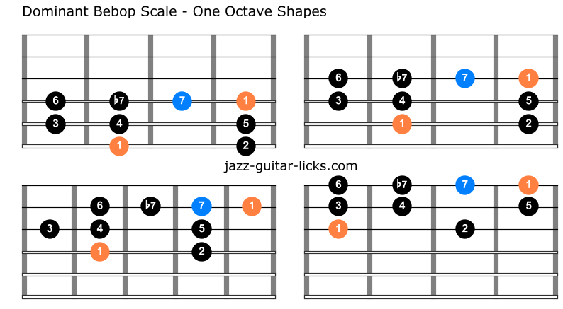 Dominant bebop guitar shapes