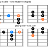 Dominant bebop guitar shapes