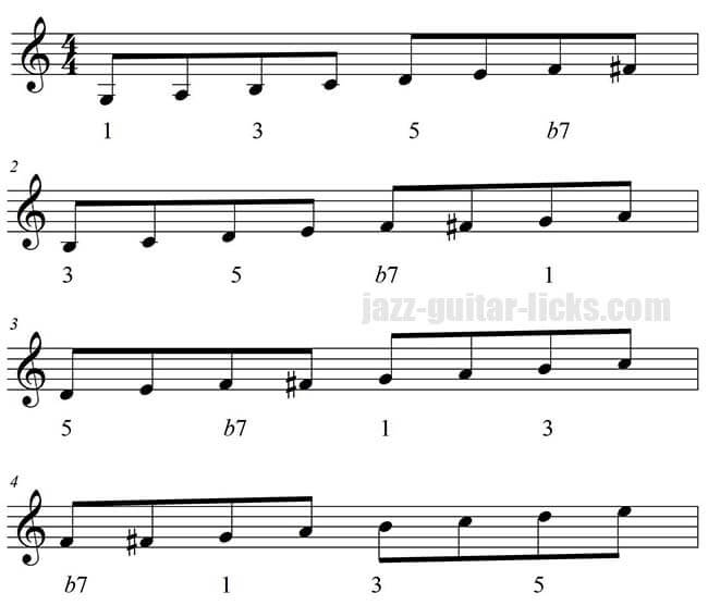 Dominant bebop scale chord tones